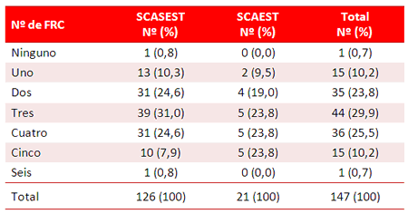 Tabla 3